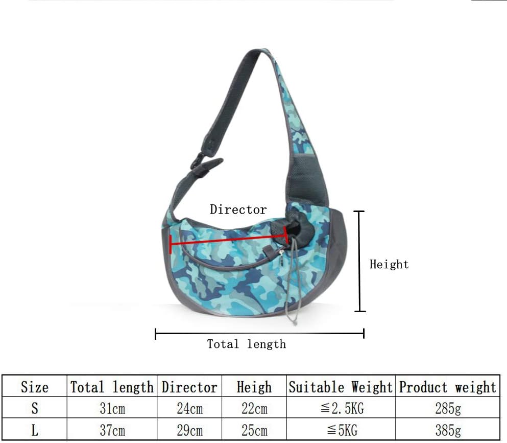 Sac Bandoulière Chat 5kg
