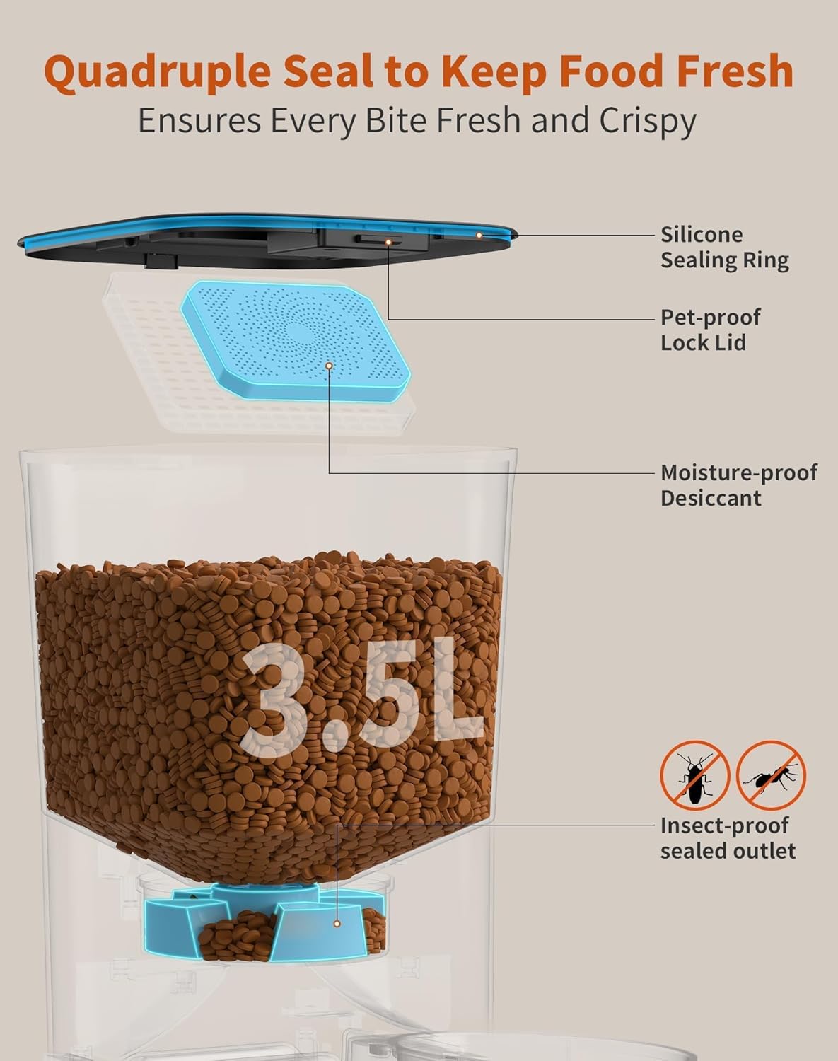 Distributeur Croquettes Chat 3.5L