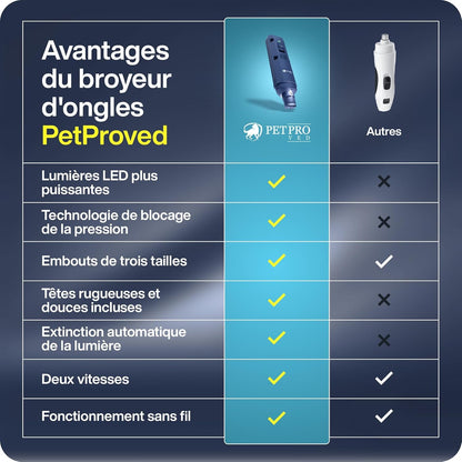 Coupe Griffes Chat électrique