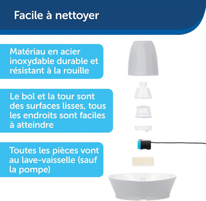 Fontaine à Eau Chat Céramique 1,8L